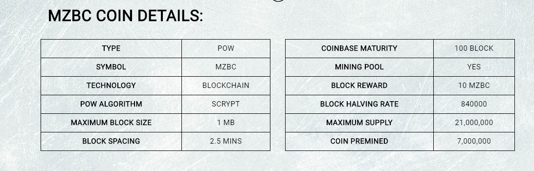 MZBC coin details